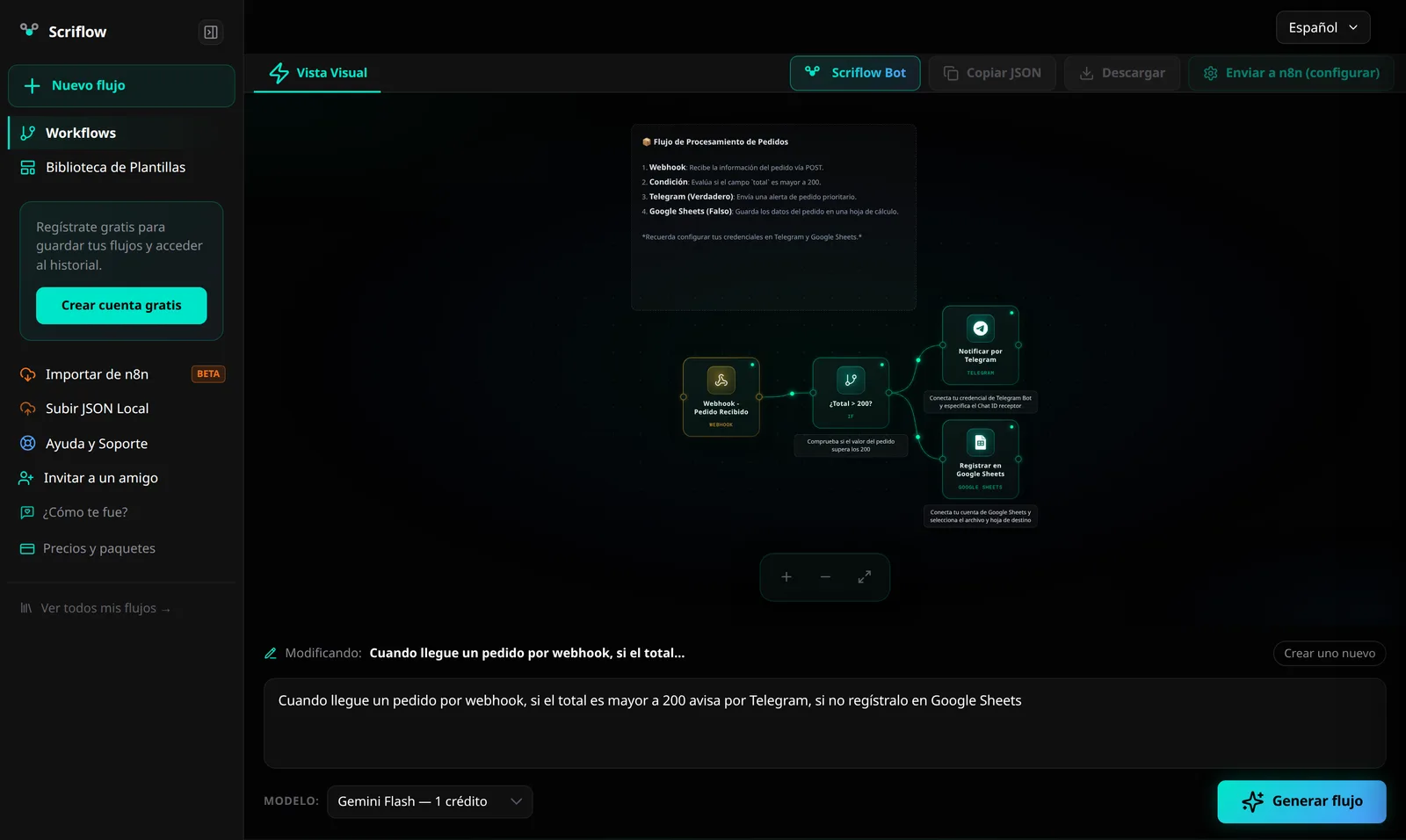 Editor de Scriflow con un flujo de n8n generado: webhook, condición, Telegram y Google Sheets